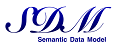 Semantic Data Modeling